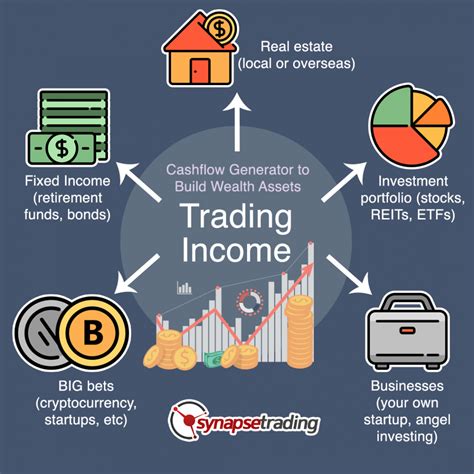 trading games for cash|Iba pa.